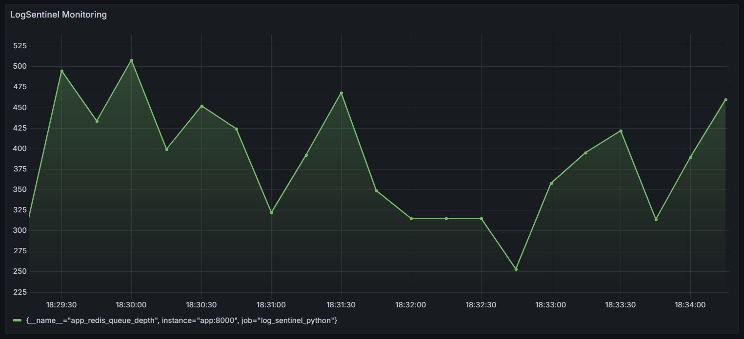 Grafana Chaos Recovery Snapshot