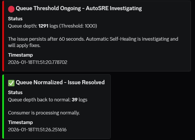 Red and Green Label Notifications